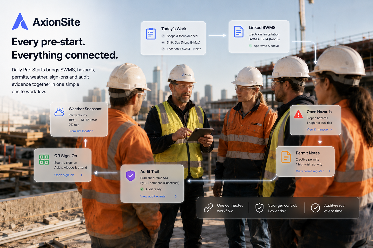 AxionSite daily pre-start briefing software hero showing shift planning, live safety context and connected crew sign-on workflow.