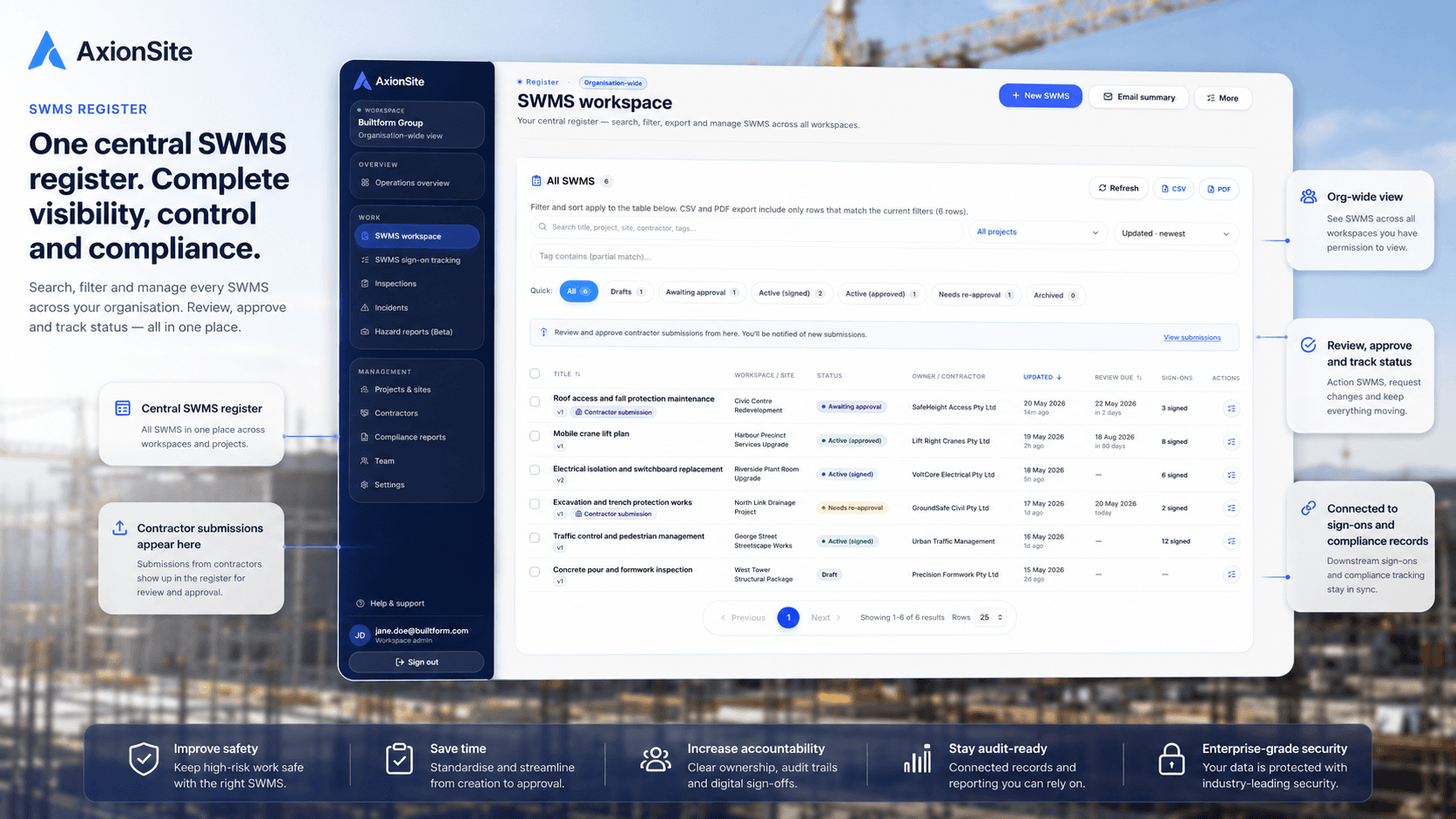 AxionSite SWMS workspace showing Safe Work Method Statement drafts, approvals, QR sign-ons and compliance records.