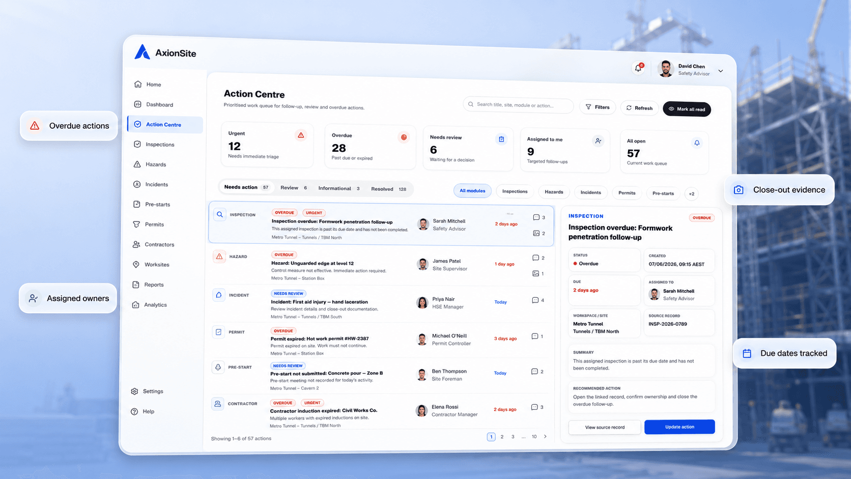 AxionSite Action Centre showing corrective action tasks with owners, due dates, overdue status and verification evidence across construction safety workflows.