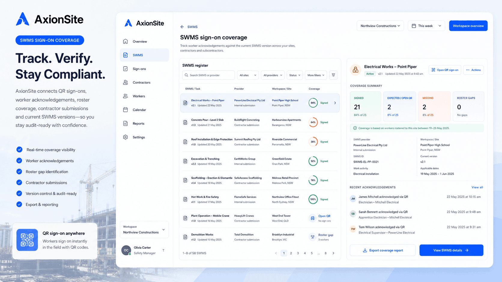 AxionSite SWMS sign-on tracking dashboard showing acknowledgement coverage, filters and current SWMS sign-on status