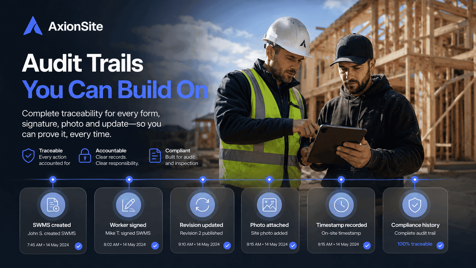 AxionSite audit trail showing SWMS creation, worker sign-on and compliance history