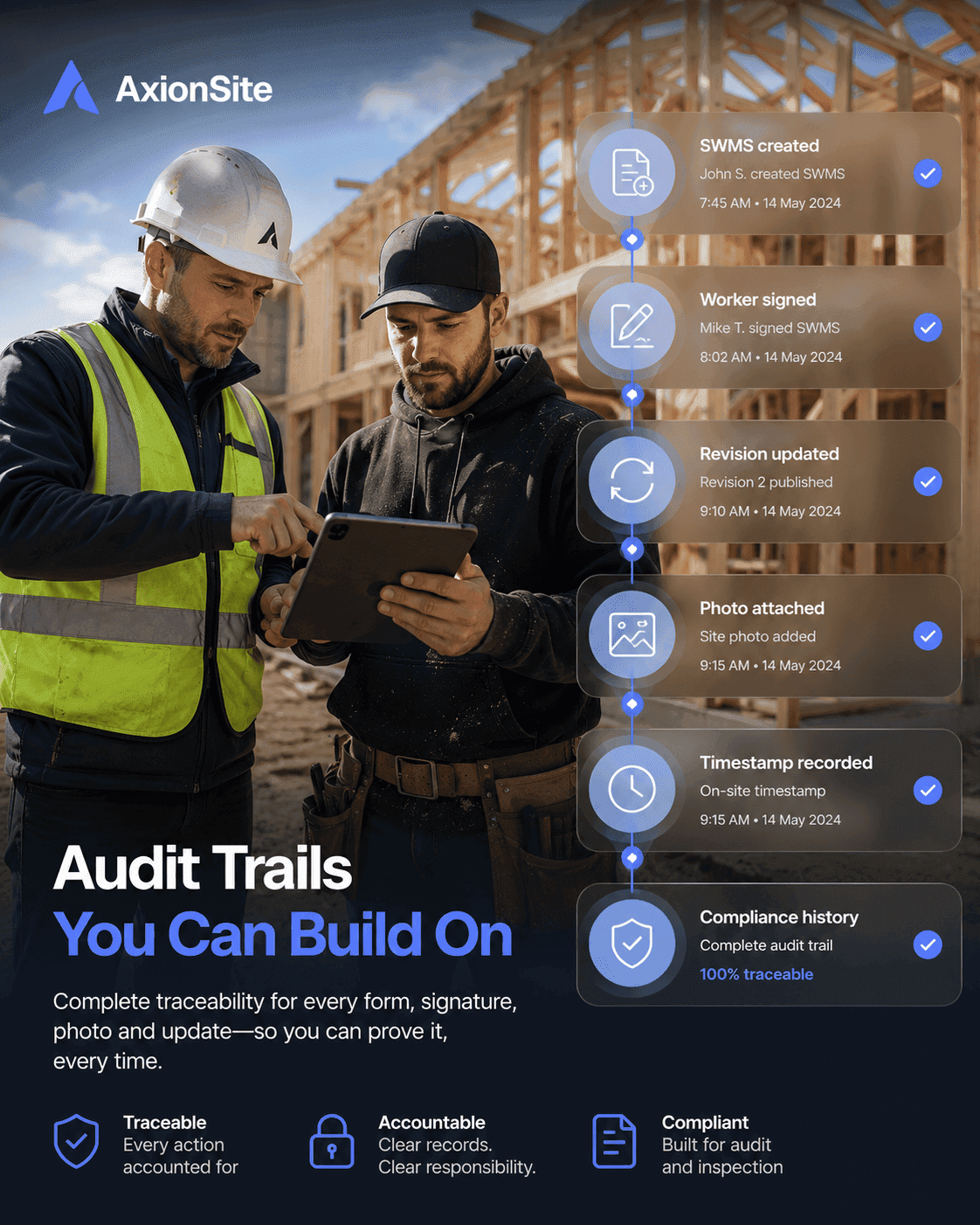 Carpenters reviewing SWMS audit trail documentation on a construction site
